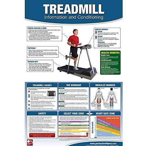 Laminated Treadmill Training Productive Fitness